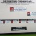 Perubahan Nama Pejabat pada Struktur Organisasi Kankemenag Kota Semarang