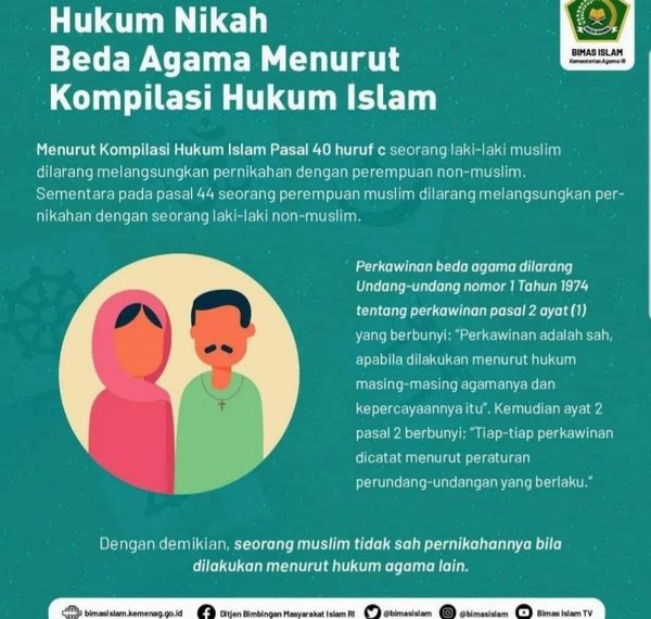 Pernikahan Beda Agama, Beginilah Kompilasi Hukum Islam